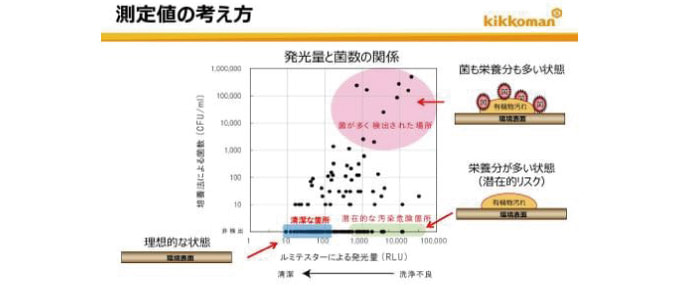 測定値の考え方