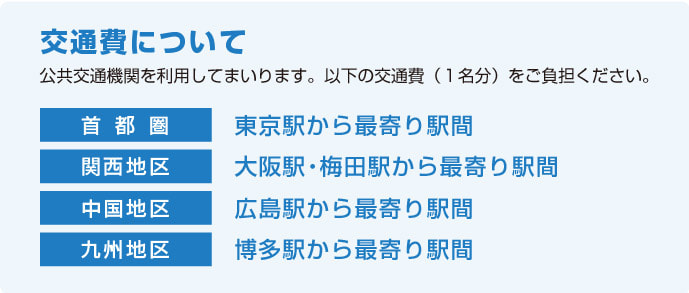 交通費について