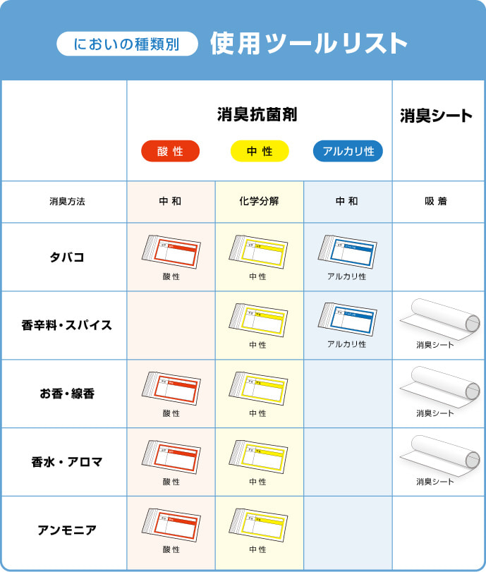 使用ツールリスト