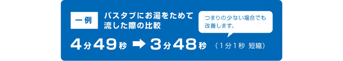 バスタブにお湯をためて流した際の比較