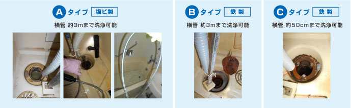 配水管タイプ別 ステンレス・ノズル洗浄方法