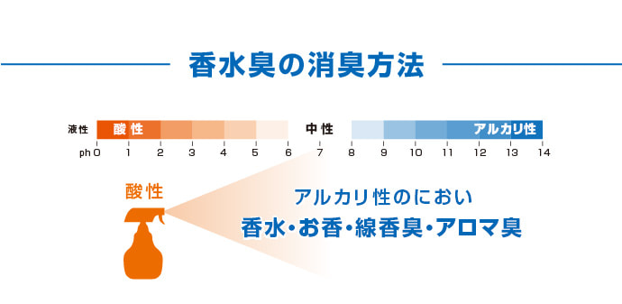 香水臭の消臭方法