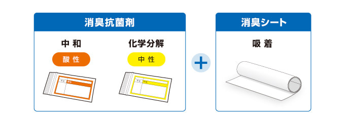 香水臭の消臭方法