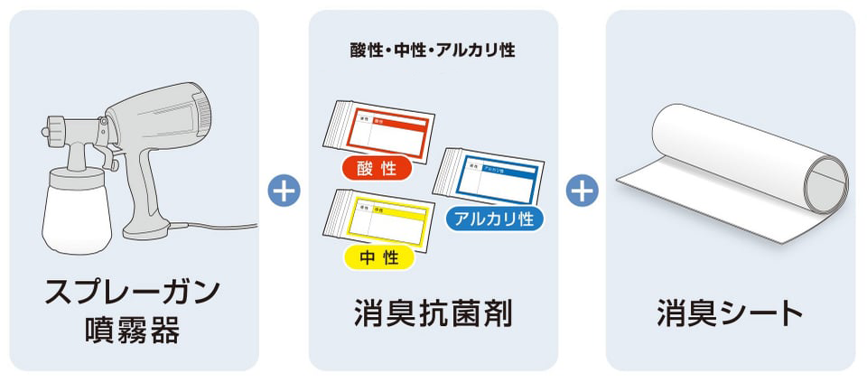 機材＋消臭剤＋消臭シート