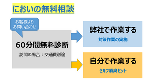 なぜ においの元を見つけるのがむずかしいのでしょうか 日本消臭抗菌予防株式会社