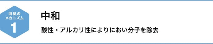 酸性・アルカリ性によりにおい分子を除去