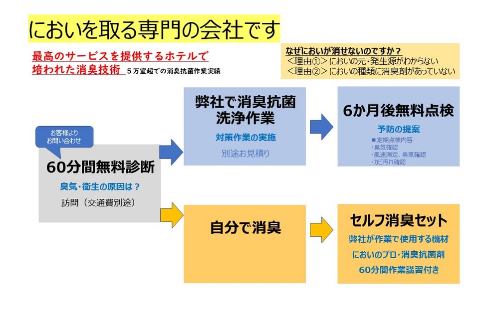 臭気判定士によるにおいの無料診断 実施中 日本消臭抗菌予防株式会社 臭気判定士によるにおいの無料診断 実施中 日本消臭抗菌予防株式会社