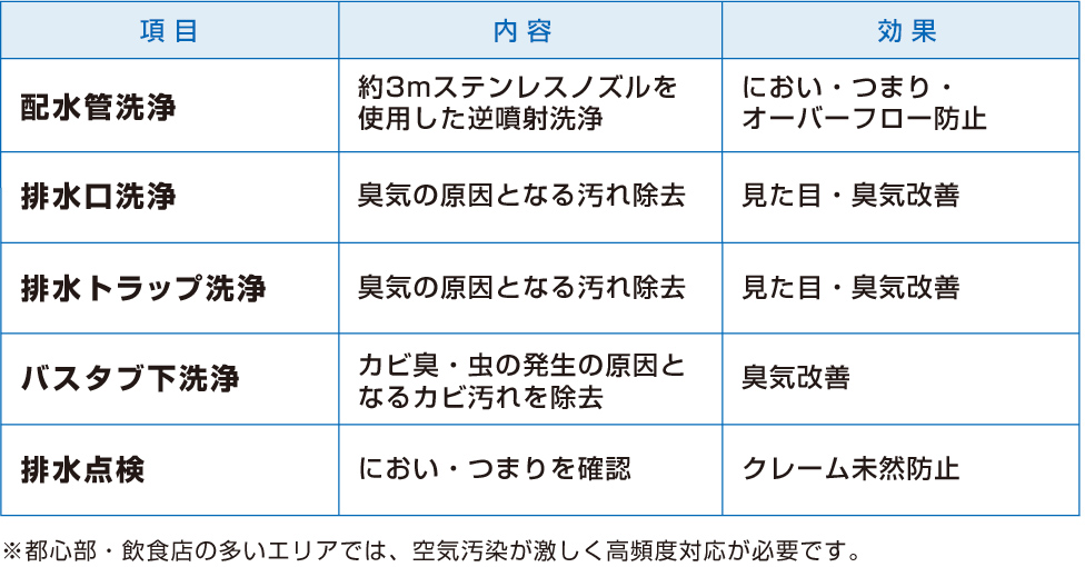 弊社独自の作業方法